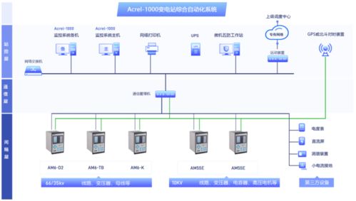 破解園區(qū)供電痛點(diǎn) 安科瑞Acrel-1000變電站綜合自動(dòng)化系統(tǒng)助力35kV變電站提質(zhì)增效