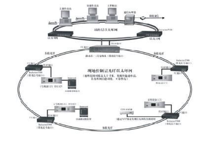 水電站自動化系統(tǒng) 控制技術(shù)與系統(tǒng)集成的研發(fā)前沿