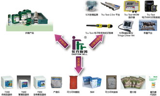 東方聯(lián)鳴過(guò)瘤胃脂肪綜合應(yīng)用方案研討會(huì)在京成功召開(kāi)